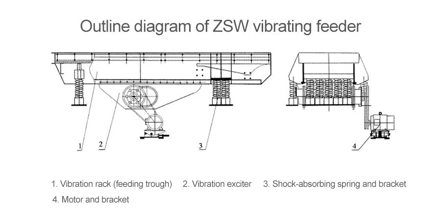 Alimentador vibratorio, Crawler Tipo Planta trituradora de impacto móvil, Vanguard Machinery