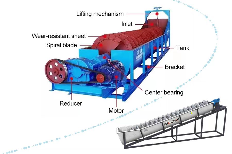 LSXSerie Lavadora de arena, Crawler Tipo Planta trituradora de impacto móvil, Vanguard Machinery