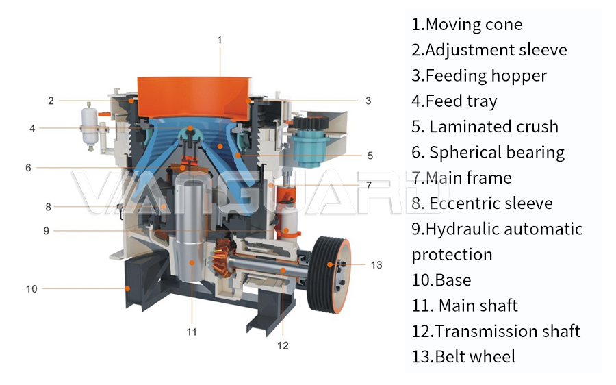 Trituradora de cono hidráulico multicilindro, Crawler Tipo Planta trituradora de impacto móvil, Vanguard Machinery