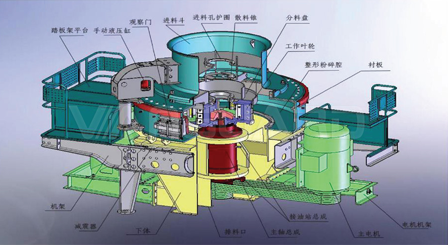 Trituradora de impacto de eje vertical, nueva máquina para fabricar arena, Vanguard Machinery