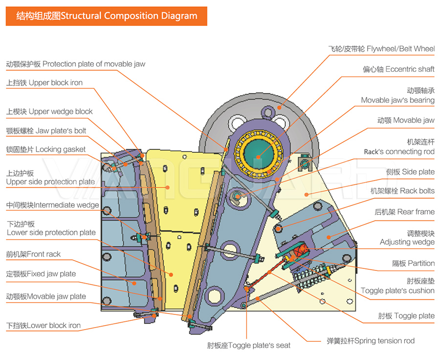 6CX Series Trituradora de mandíbula tipo europeo, nueva máquina para fabricar arena, Vanguard Machinery