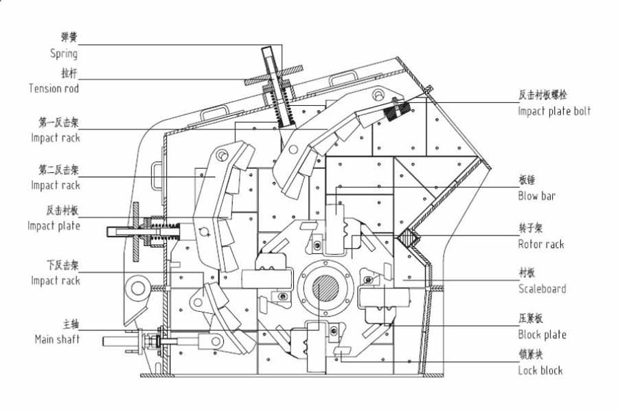 impact crusher,limestone impact crushing plant,impact crusher site,Vanguard Machinery