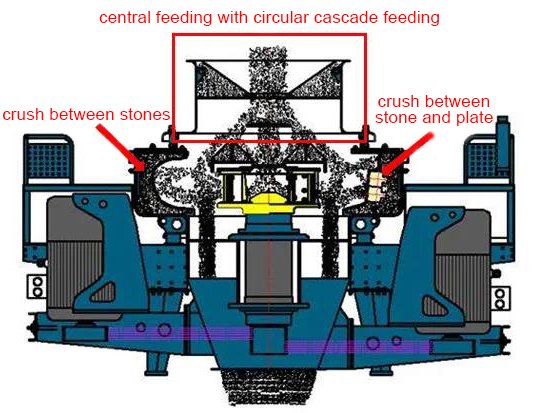 sand making machine, Machine-made sand, Vanguard Machinery