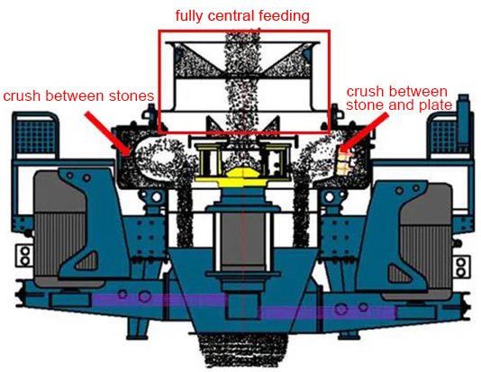 sand making machine, Machine-made sand, Vanguard Machinery