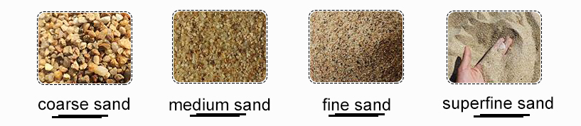 specification of machine-made sand, sand making machine for fine sand, Vanguard Machinery